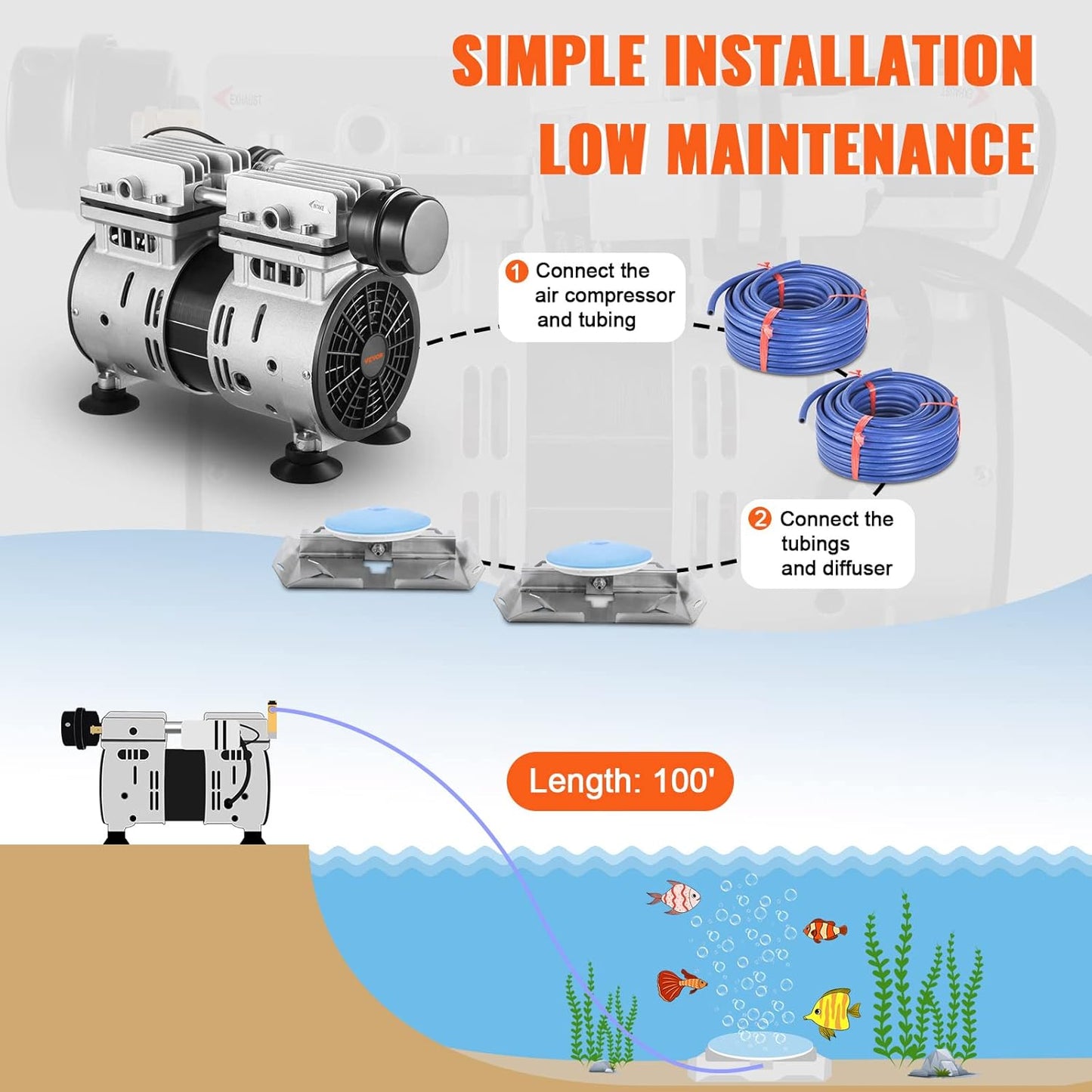 VEVOR Pond Aerator, 550W Power, 5.2CFM for Up to 3 Acre 50' Lake, Includes 3/4 HP Compressor & 2 100' Weighted Tubings & 2 Diffusers, Air Compressor for Deep Water Oxygen Circulation