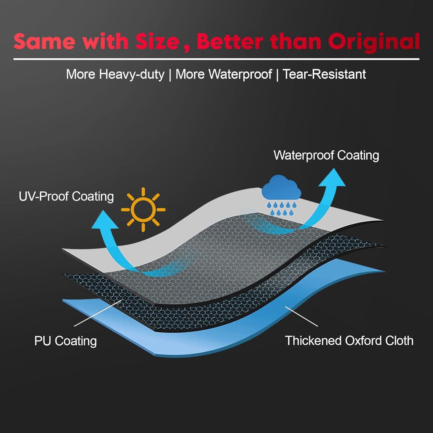 Fire Pit Cover Round 28 Inch - Outdoor Firepit Cover Heavy Duty & Waterproof, 600D Patio Fire Table Cover Gas Fire Pit Accessories Fit 27" Solo Stove Yukon Series Firepit - 28 x 28 x 16 Inch