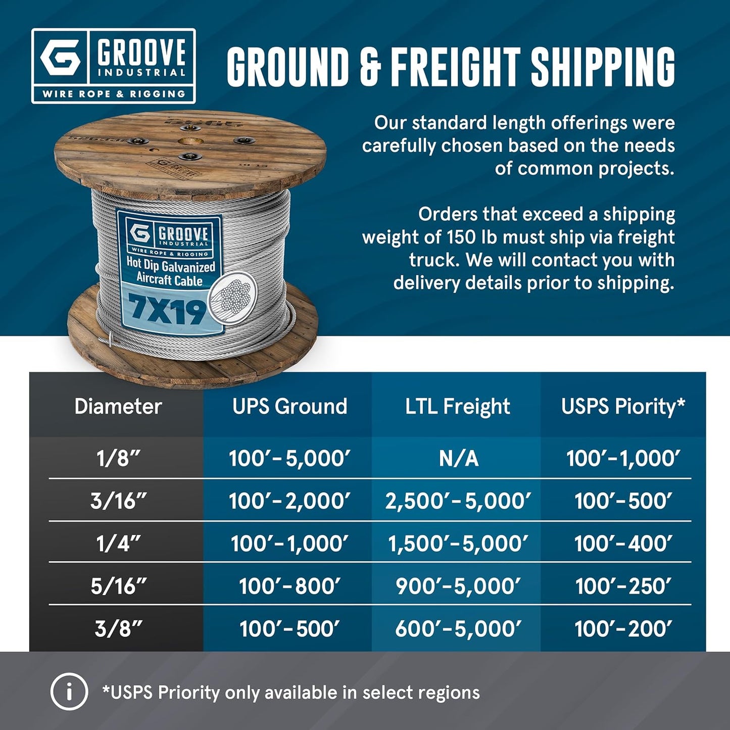 1/4’’ 7x19 Hot Dip Galvanized Aircraft Cable – Steel Wire Rope - 1000 Feet