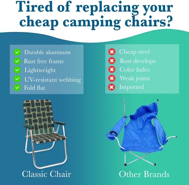 Lawn Chair USA Folding Aluminum Outdoor Patio Lawn Chair | Heavy-Duty Webbed Chairs for Camping, Sports, Beach, Yard & Tailgating | Lightweight Portable | Classic - Blue Sands with Blue Arms
