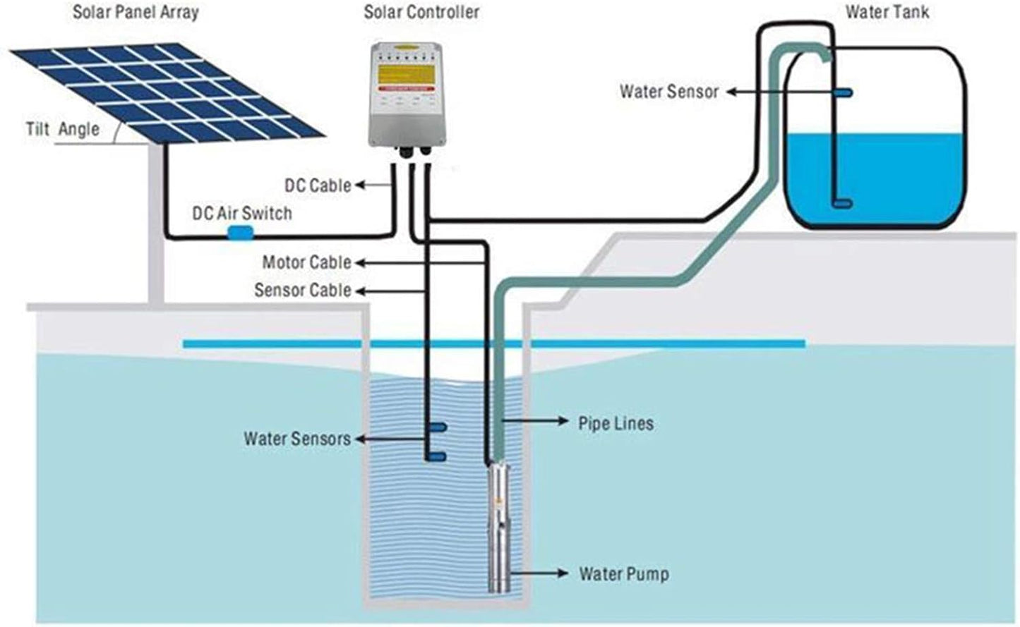 3-Year Warranty Solar Water Pump Kit - Stainless 316 Solar-Powered Submersible Pump for Ponds & Borehole Wells, MPPT Controller Included | PWS High-Efficiency Design,JS3-1.8-80