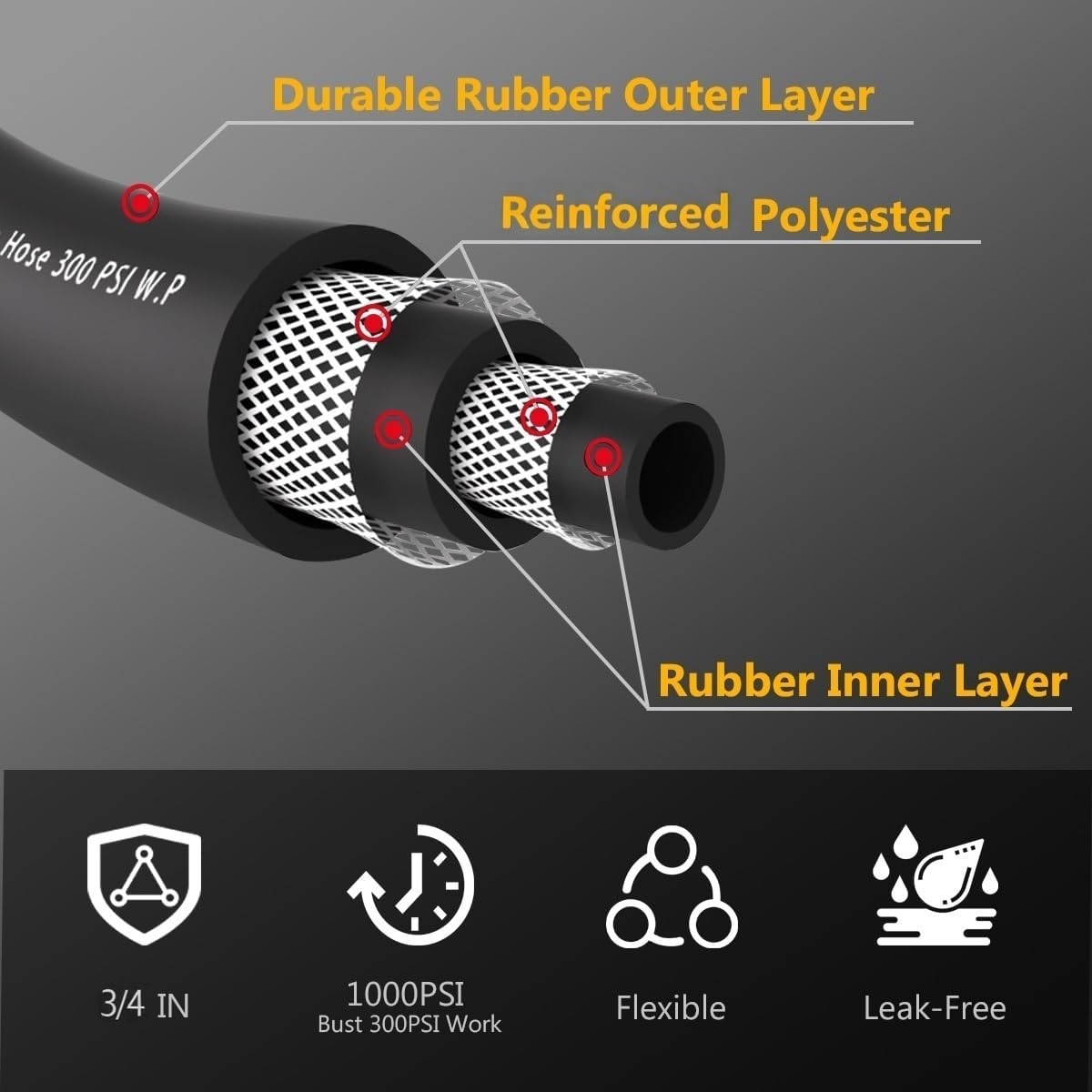50FT 3/4 Heavy Duty Rubber Garden Hose - 200psi Working, 1000psi Burst - Hot/Cold Water - Five-Layered Braiding for Durability - Versatile for Gardening, Agriculture, Construction(Black)