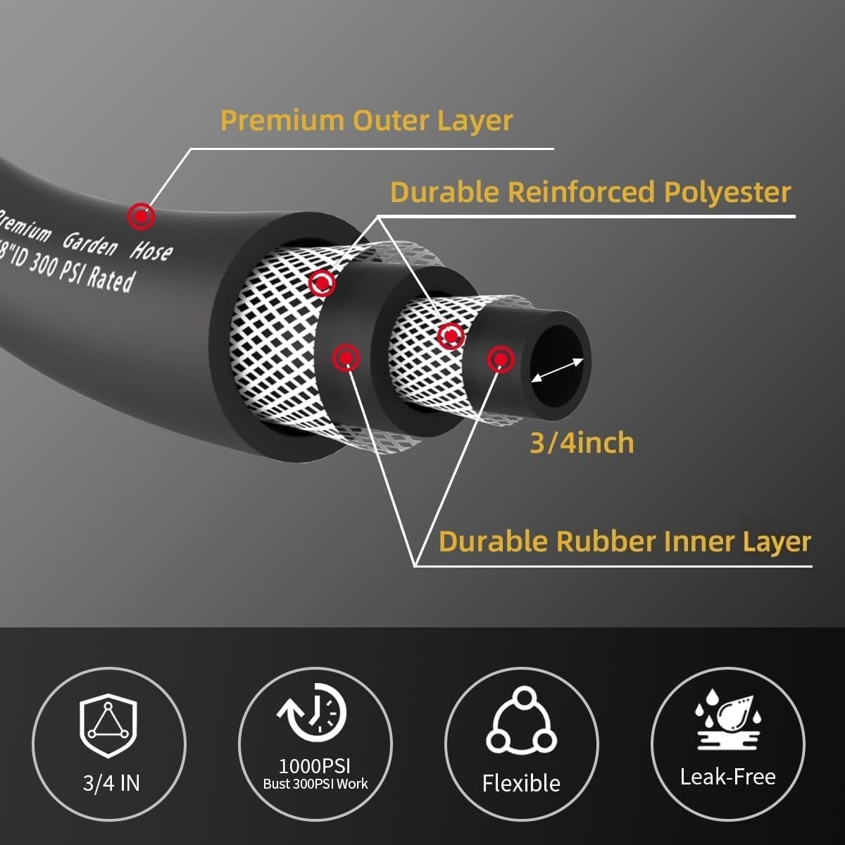 WiseFlow Garden Hose 90FT x 3/4", Heavy Duty Rubber Hose, 1000PSI Burst, 300PSI Working, Water Hose with Five Layered Braiding, Male Female Fittings (Black)