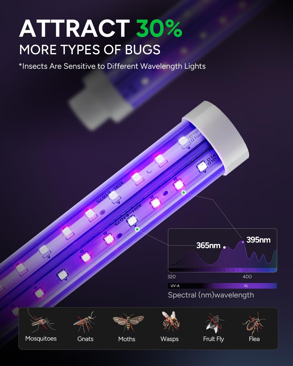 Buzbug LED Bug Zapper Indoor Outdoor, 10 Years Lifespan, 6.5ft Power Cord, IPX4 Waterproof, High-Voltage, Mosquito Zapper, Fruit Fly Mosquito Moth Gnat Trap Killer Zapper -MO008C (White)