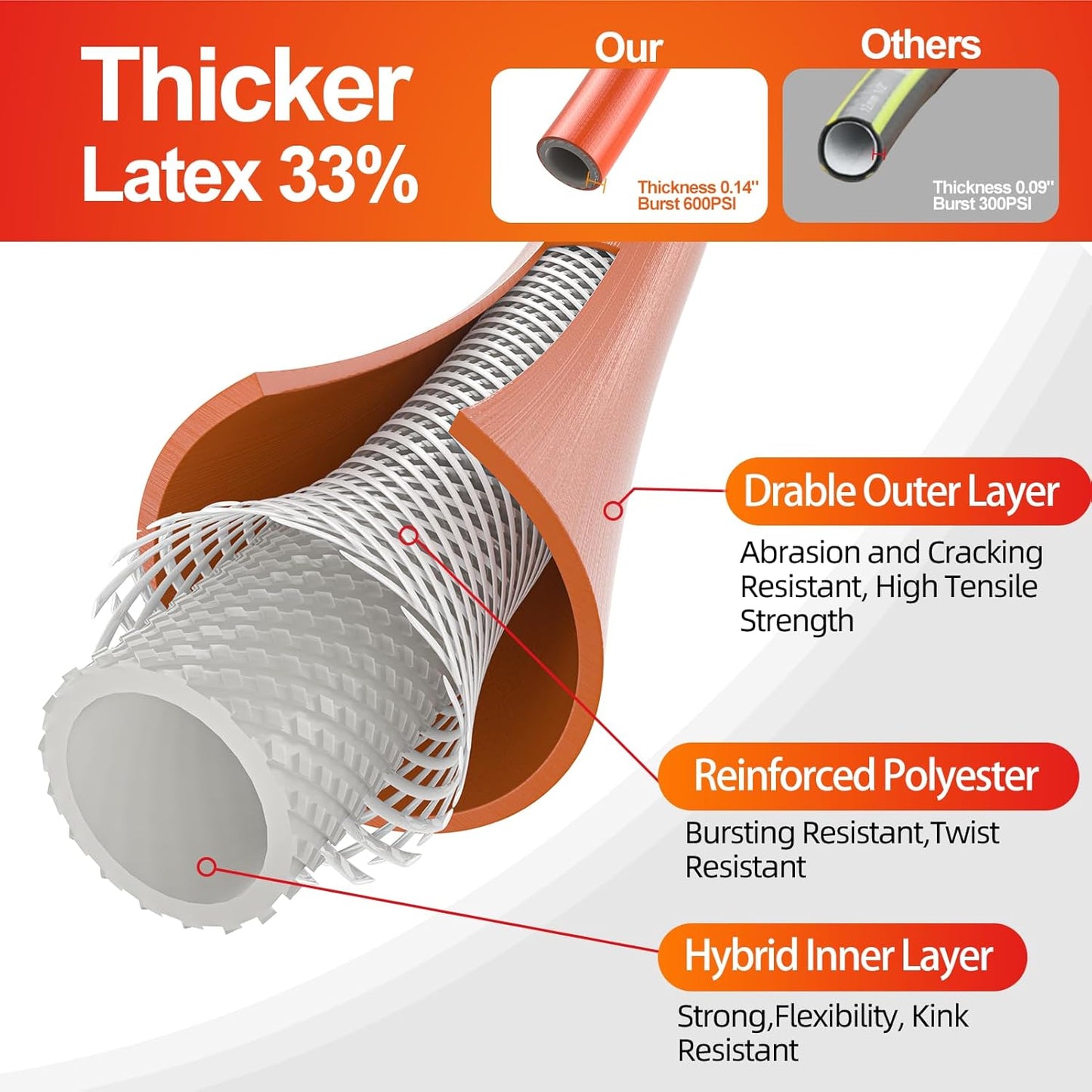Garden Hose 50 ft x 5/8 in Heavy Duty, Flexible and Lightweight Water Hose, Burst 600 psi, Kink-less Hybrid Rubber Hose for Backyard, 3/4'' Brass Fittings