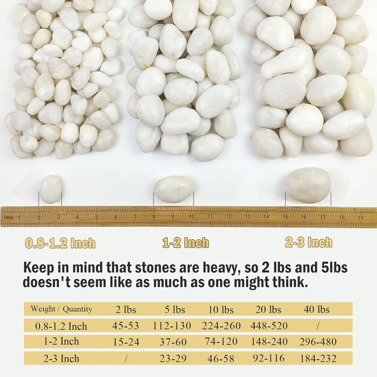 40 Pounds Large White River Rocks for Outdoor Landscaping, 2-3 Inch Natural White Stones for Planters, Polished Decorative Pebbles for Indoor Plants Vase, Aquarium and Garden Rocks