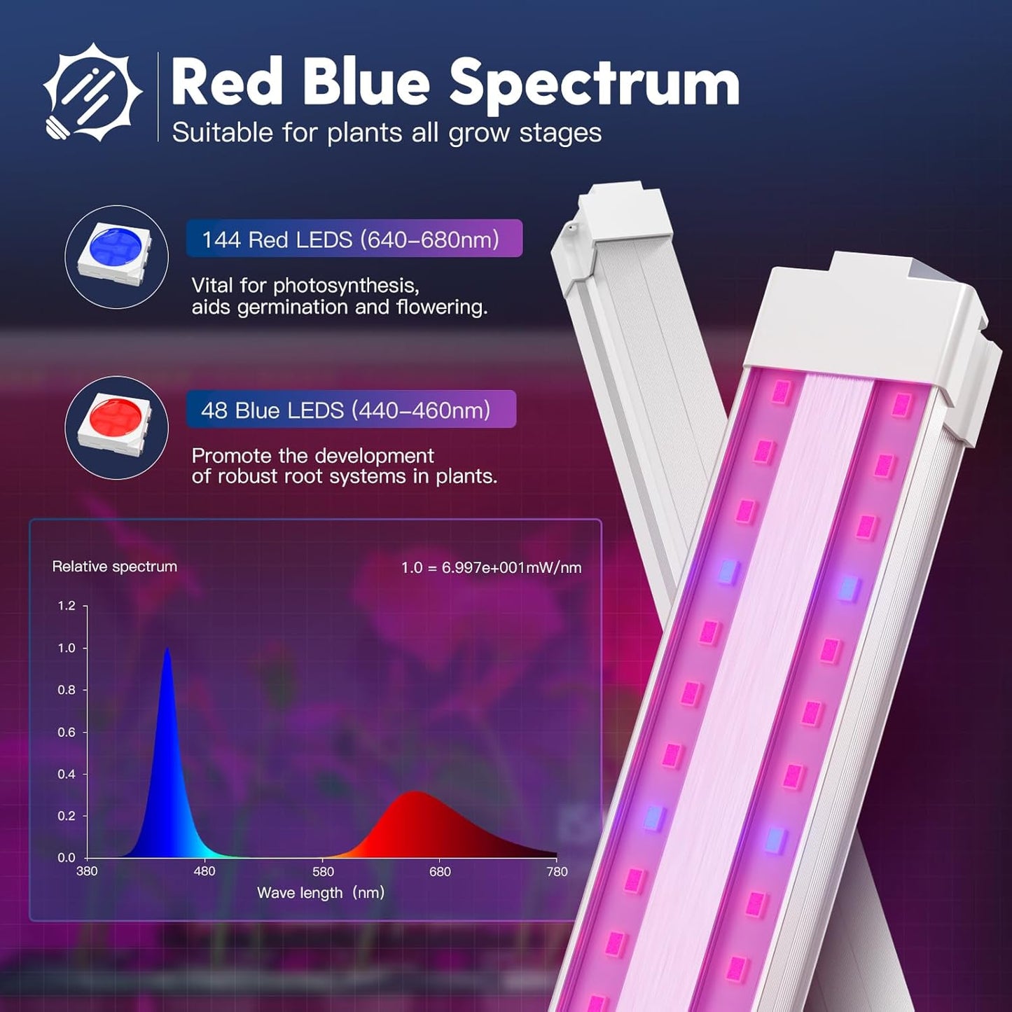 FREELICHT 4 Pack 4FT LED Grow Light, 40W (250W Equivalent), Red Blue (660nm+460nm) Full Spectrum Grow Light for Indoor Plants, Linkable Plug in Plant Growing Lamps for Hydroponic Seeding Veg Flower