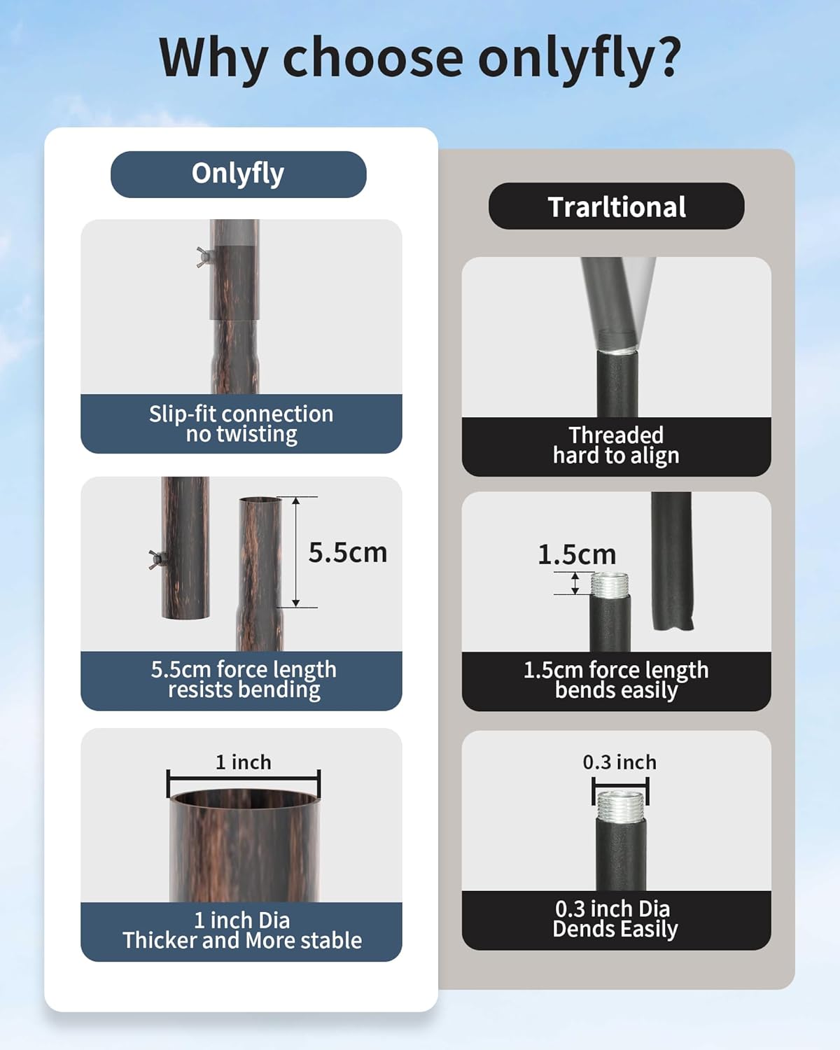 Bird Feeder Pole Stand – 60 Inch Height Feeding Station with 1-Inch Dia Heavy Duty for Hanging Feeders, Bird House Pole Mount Kit for Outdoor, Slip-Fit Connection，Copper Brushed