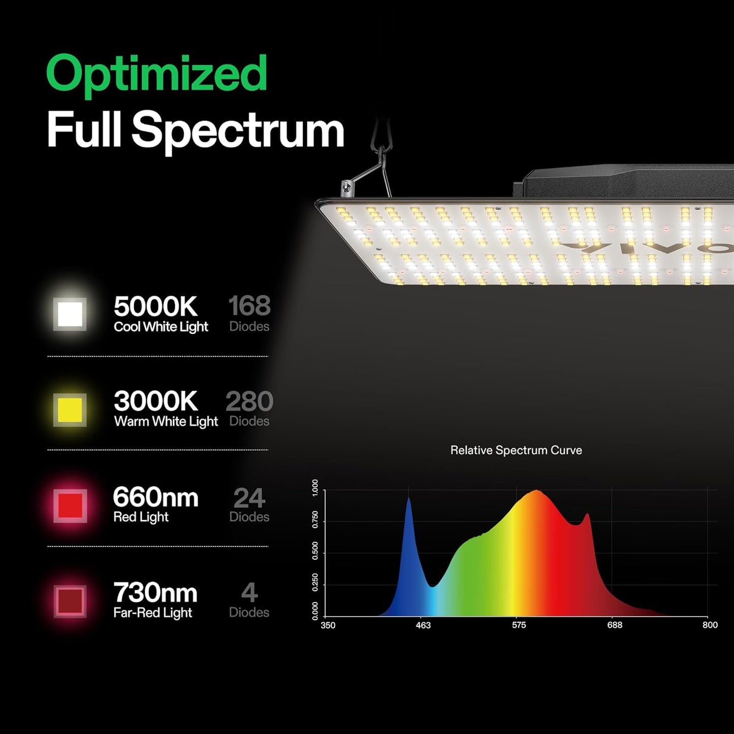 VIVOSUN VS2000 LED Grow Light with Full Spectrum Diodes & Brand Driver Dimmable Lights Sunlike for Seedling Veg & Bloom Plant Grow Lamps for 2x4/3x3 Grow Tent