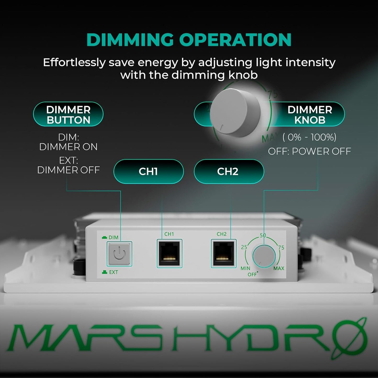 MARS HYDRO 3x3 Grow Tent Kit with Temperature Humidity Controller,150W TS1000 LED Grow Light,32"x32"x63" 1680D High Reflective Mylar,4 inch Customized Ventilation System,10 Speed Grow Tent Fan