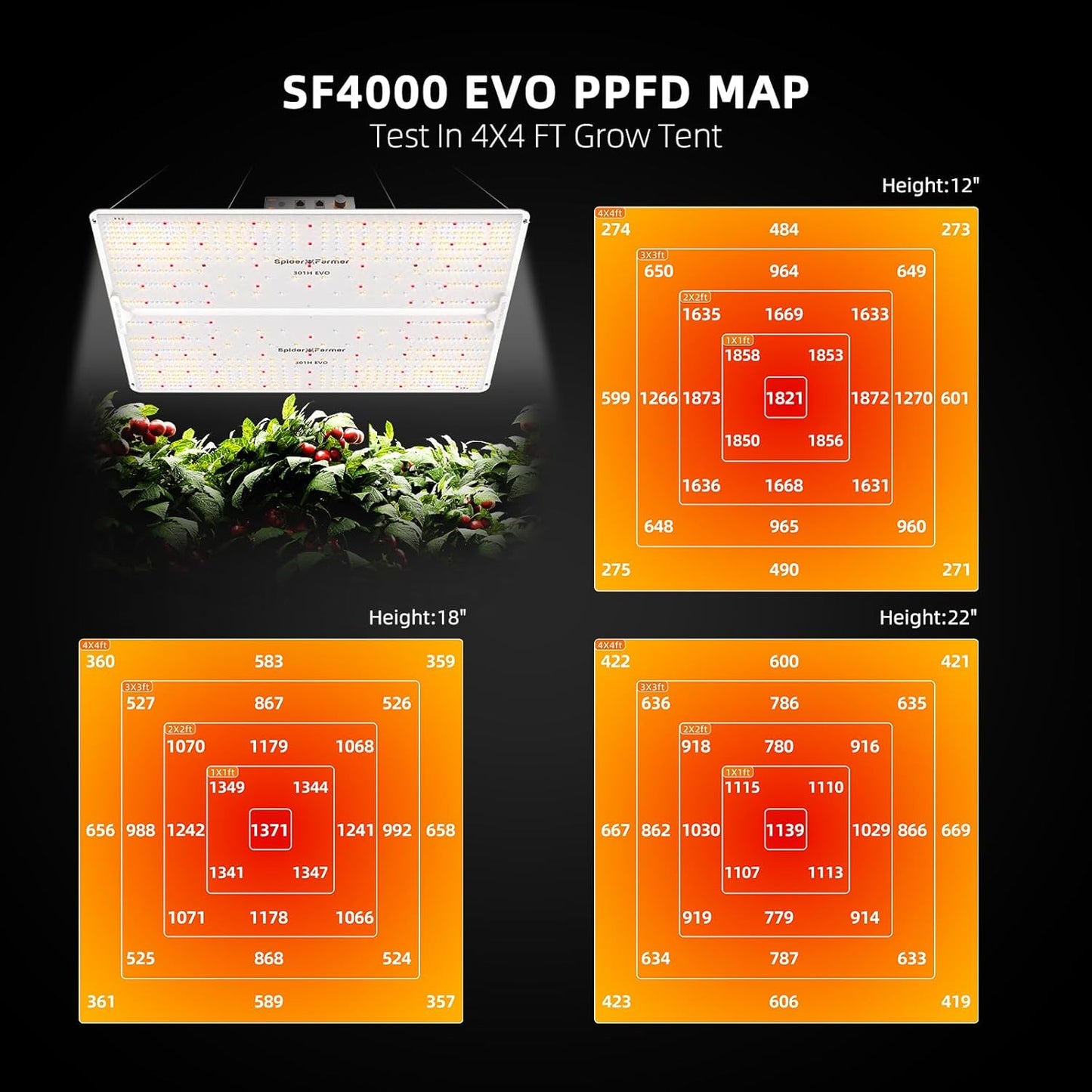 Spider Farmer SF4000, Samsung LM301H EVO Led Grow Light, Full Spectrum Plant Lights, 450W Dimmable & High Efficiency & Deeper Penetration Commercial Lamps for Seedling Veg & Bloom in 4x4 Grow Tent