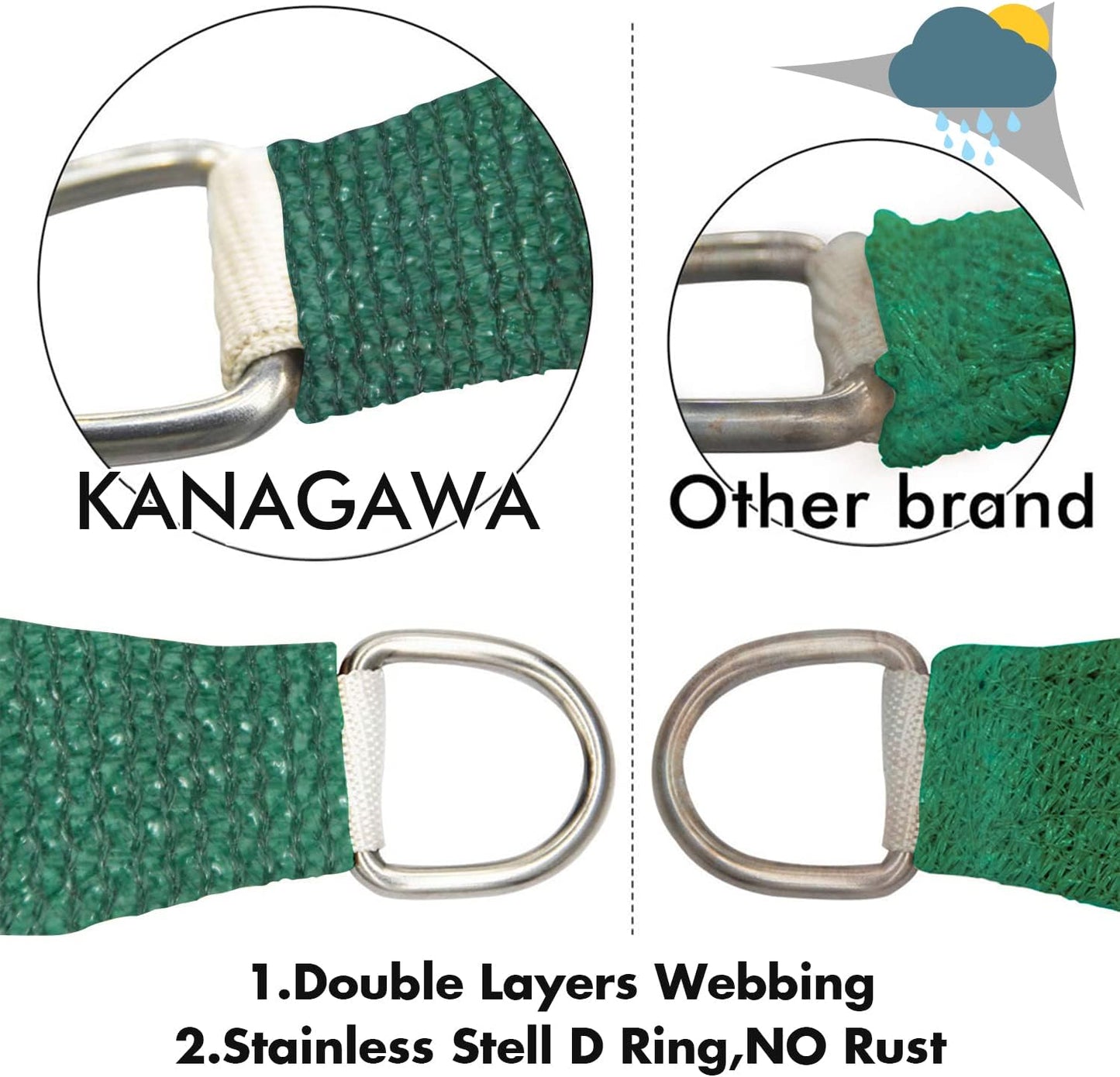 KANAGAWA 8'X12' Dark Green Custom Size Sun Shade Sail Rectangle UV Block Canopy Cover for Patio Backyard Lawn Garden Outdoor (Customized Available)