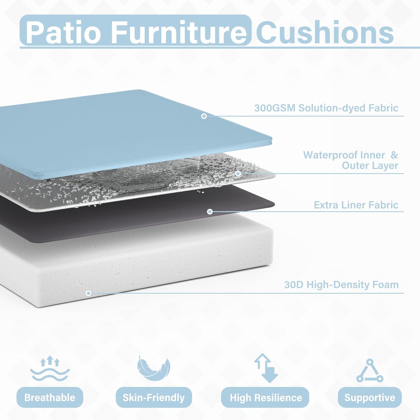 Patio Chair Cushions 17 X 16 X 3 Inch Waterproof Outdoor Seat Cushions for Patio Furniture, Outdoor Sofa Couch Pads with Ties & Handle, Set of 2, Light Blue