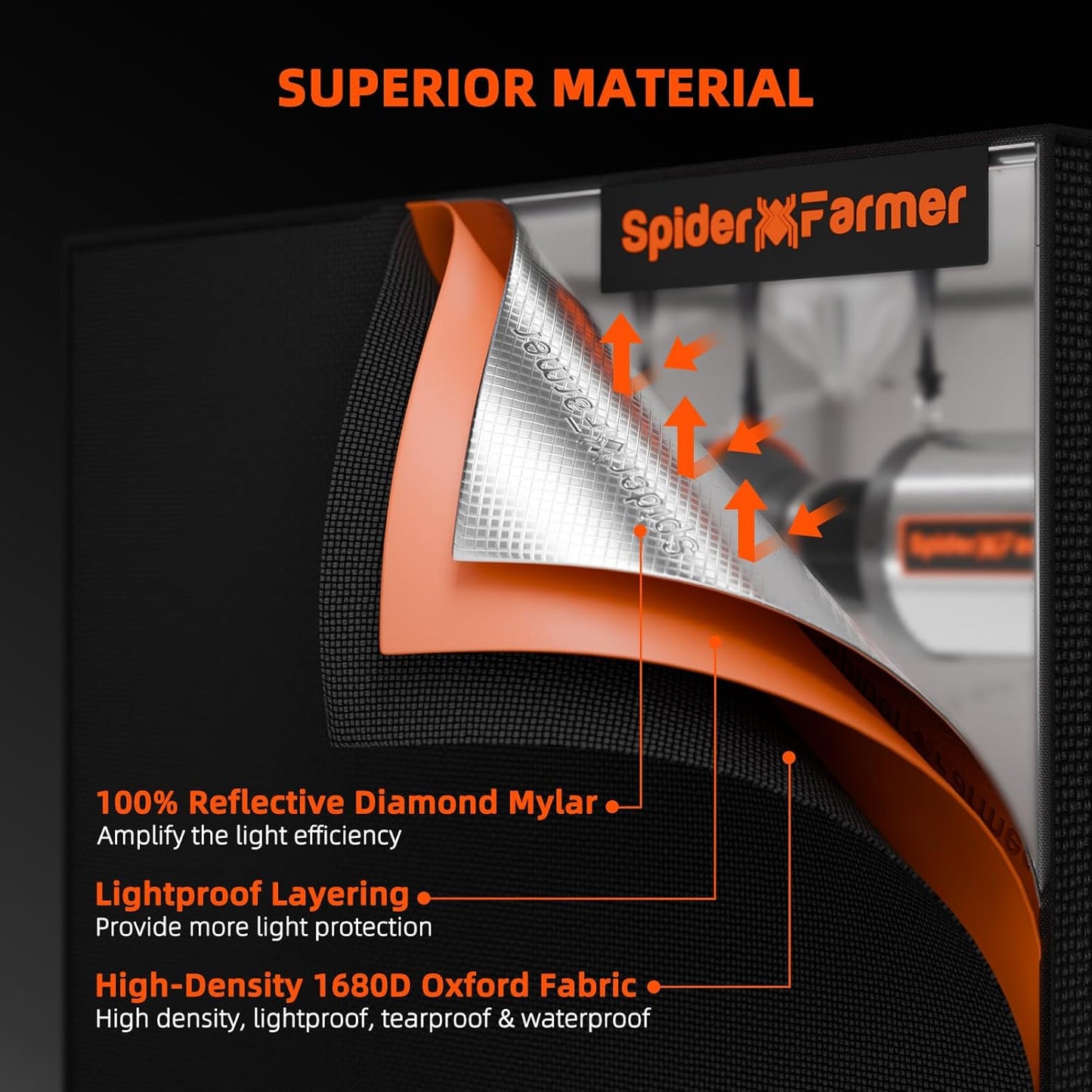 Spider Farmer 10x5 Grow Tent Pro-Grade, 120"x60"x80", with Observation Window and Floor Tray, 1680D Thicken Mylar Canvas, 10x5x6.6 for Indoor Hydroponic Growing for SF7000, SE7000, G7000