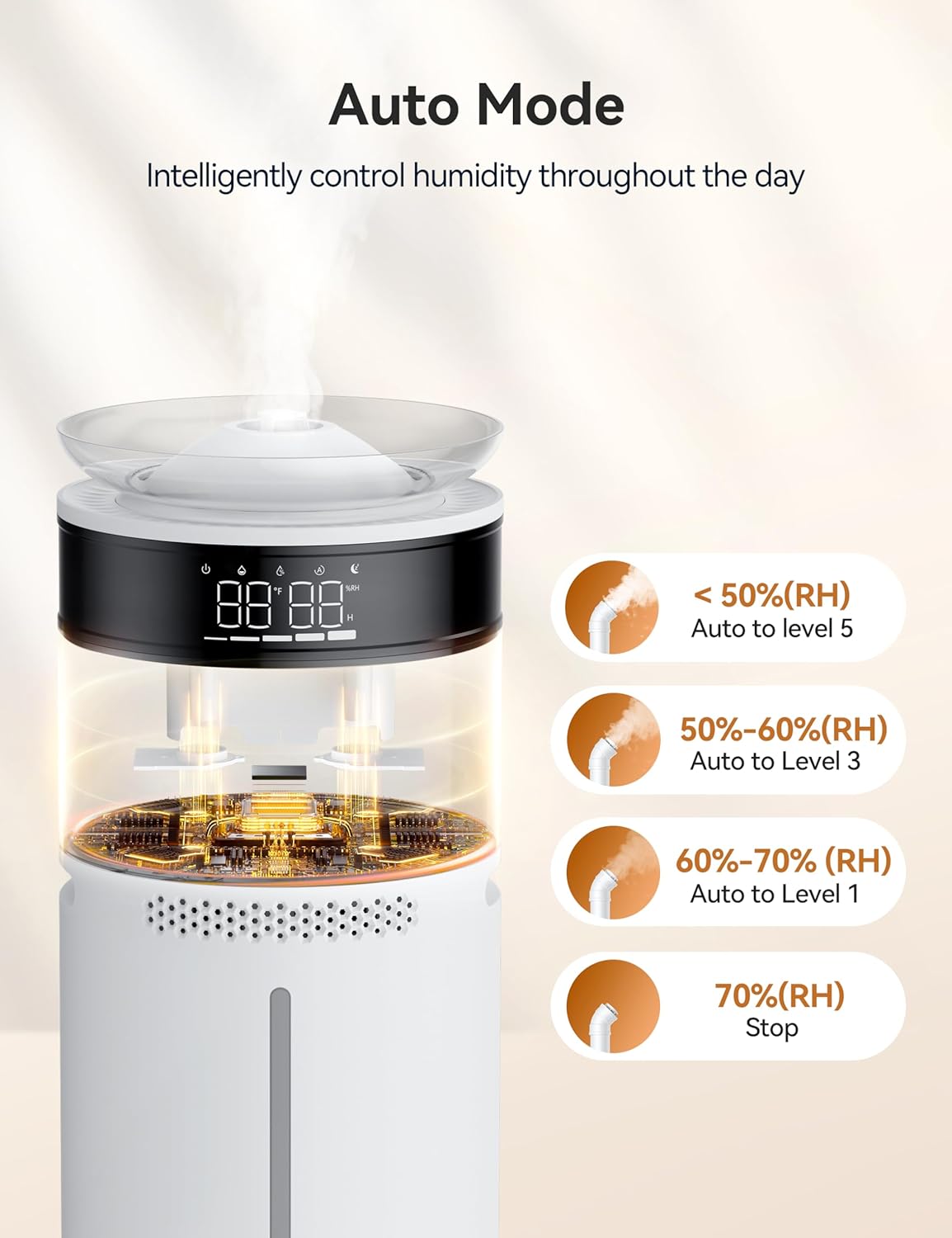 VAGKRI Humidifier Large Room, 18L Ultrasonic Cool Mist Humidifiers for Bedroom, Up to 1200 sq ft, 5 Mist Levels & Auto Mode, Quiet Humidifier for Plants, Baby, Whole House, Home with 2 Extended Tubes
