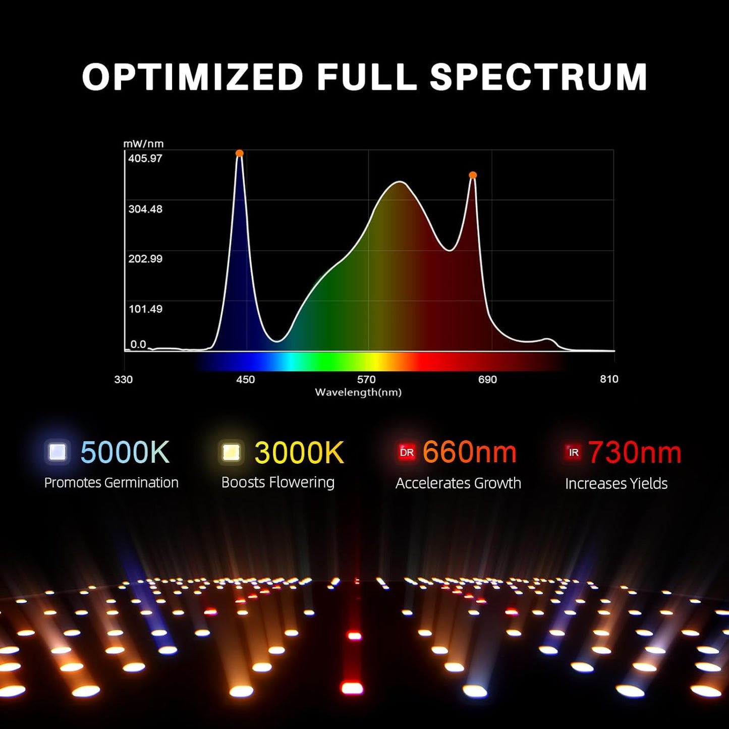 Spider Farmer SF1000-2Pack, Samsung LM301H EVO Led Grow Light, Full Spectrum Plant Light, Dimmable & High Efficiency & Deeper Penetration Lamps for Seed Starting Vegetables Bloom in 2x4 Grow Tent