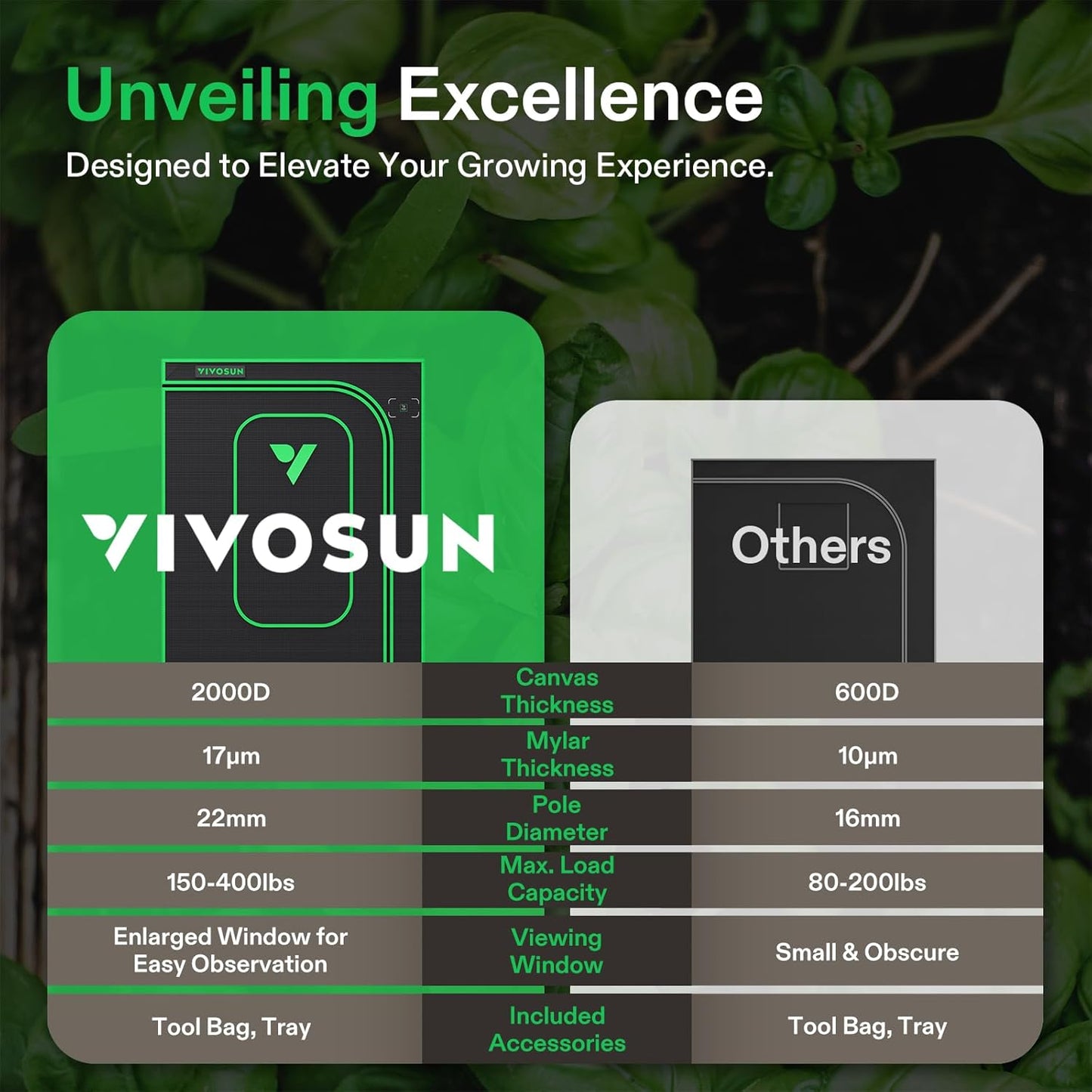 VIVOSUN P276 32"×32"×63" PRO Grow Tent, with Thick 1 inch Poles, Strengthened High Reflective Mylar Oxford Fabric & Extra Hanging Bars for Hydroponics Indoor Plant for AeroLight A150, No High CFM Kit