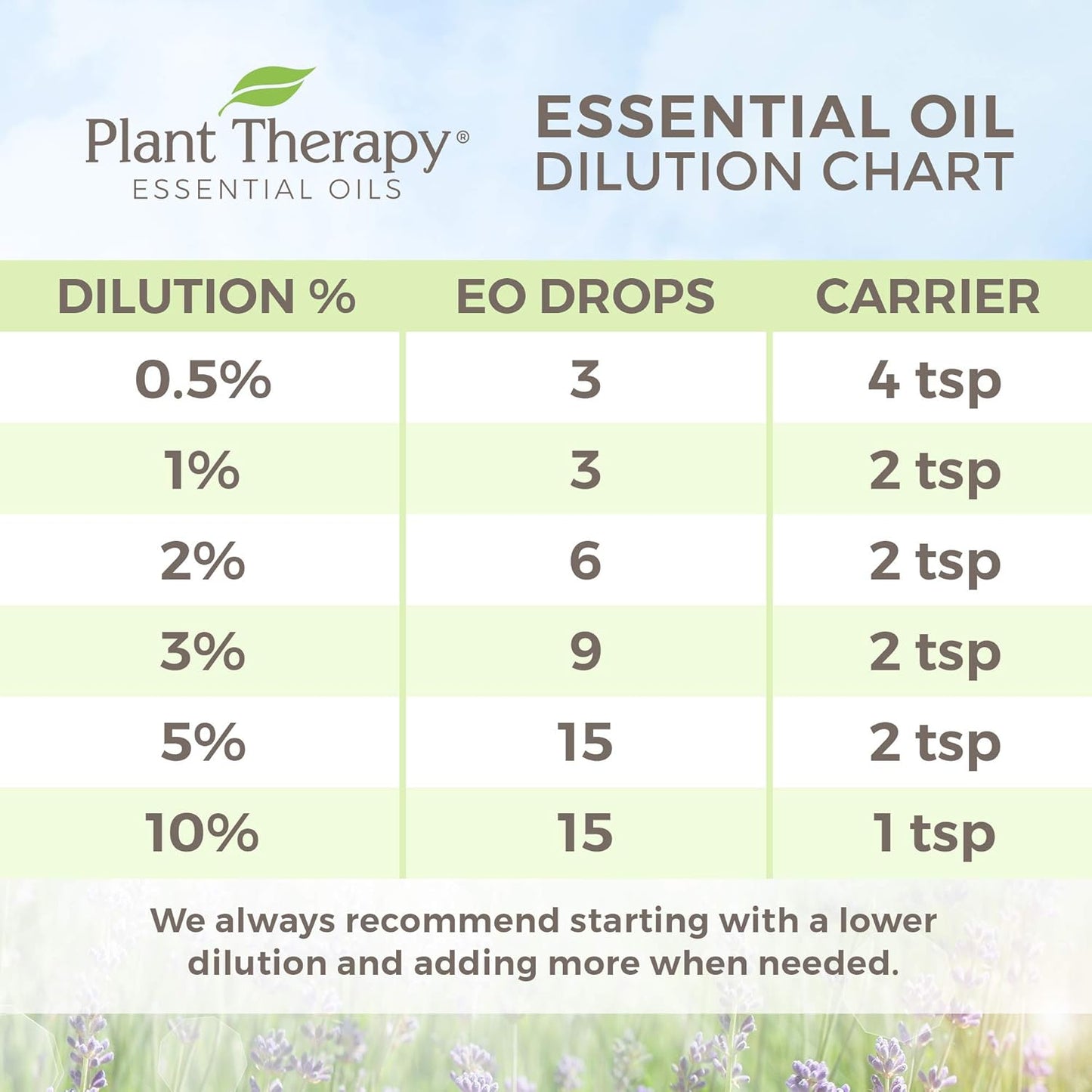 Plant Therapy Organic Immune Aid Essential Oil Blend 10 mL (1/3 oz) 100% Pure, Undiluted, Therapeutic Grade