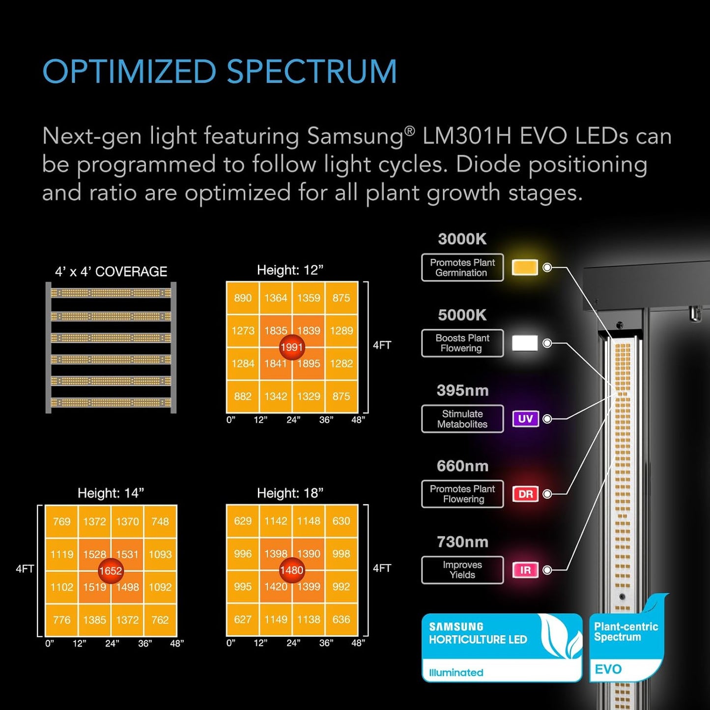 AC Infinity Advance Grow System PRO 4x4, 4-Plant Kit, WiFi-Integrated Grow Tent Kit, Automate Ventilation, Circulation, Schedule Full Spectrum Samsung LM301H EVO Bar LED Grow Light, 2000D Mylar Tent