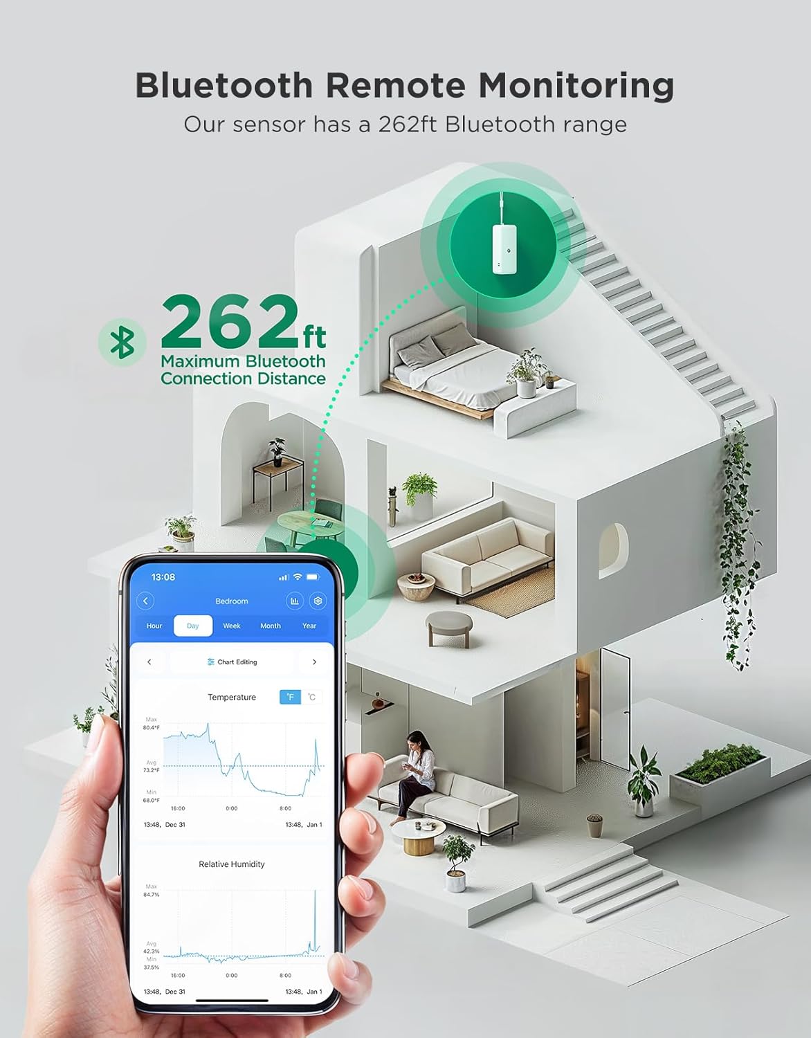 GoveeLife 262ft Bluetooth Hygrometer Thermometer 3 Pack H5110, Mini Humidity Temperature Sensor with Remote App Notifications, 2-Year Free Data Storage Export, for Bedroom, Wine Cellar, Basements