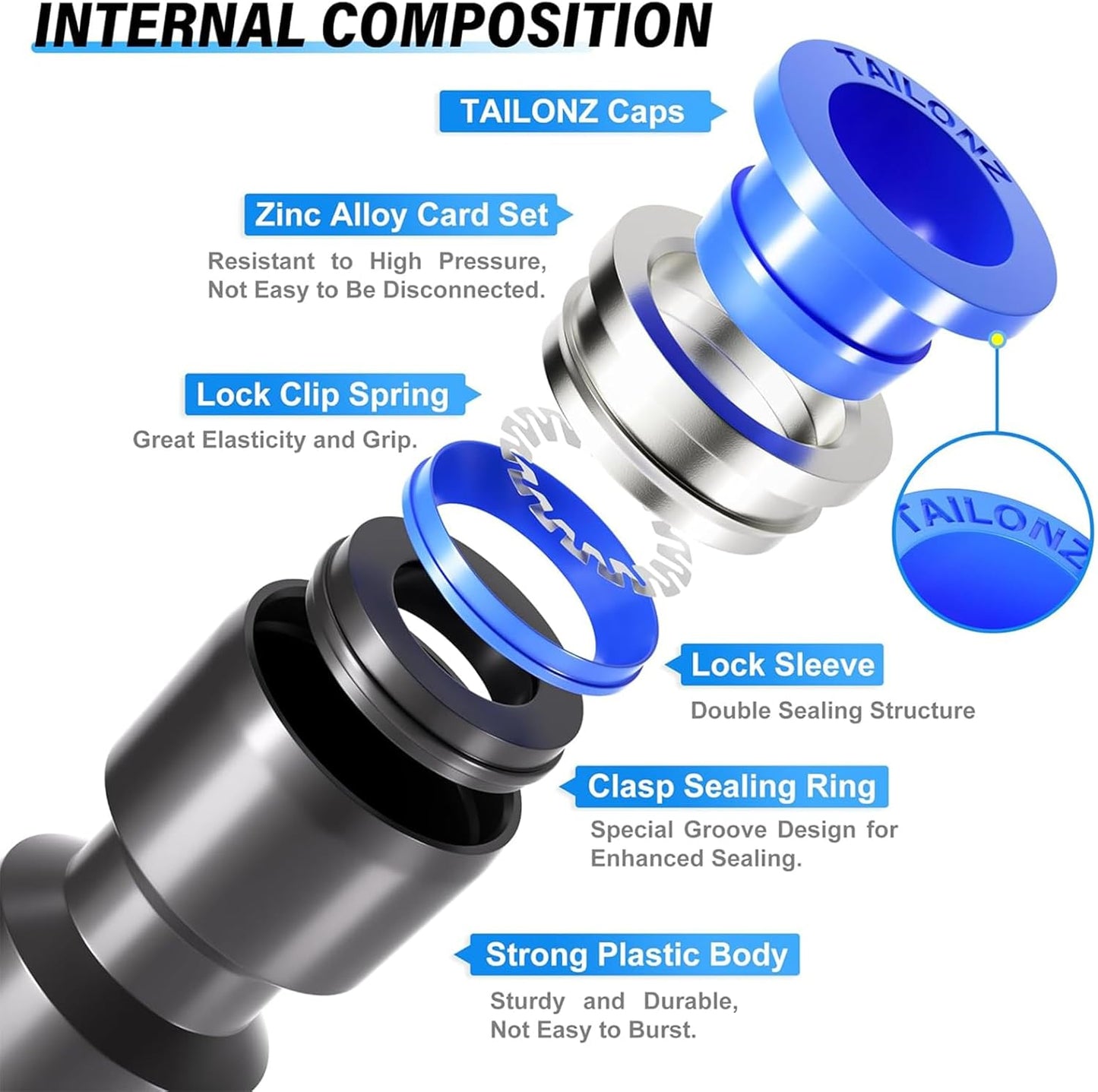 TAILONZ PNEUMATIC 5/16 inch or 8mm od Push to Connect Fittings Pneumatic Fittings Kit 10 Spliters+10 Elbows+10 tee+10 Straight (40 pcs)