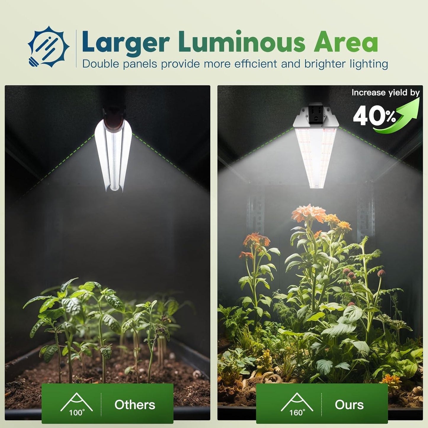 FREELICHT 6 Pack 4ft LED Grow Light, 60W (350W Equivalent), Sunlike Full Spectrum Integrated Plant Light for Hydroponic Indoor Plant Succulent Seedling Veg and Flower, Plug in with On/Off Switch