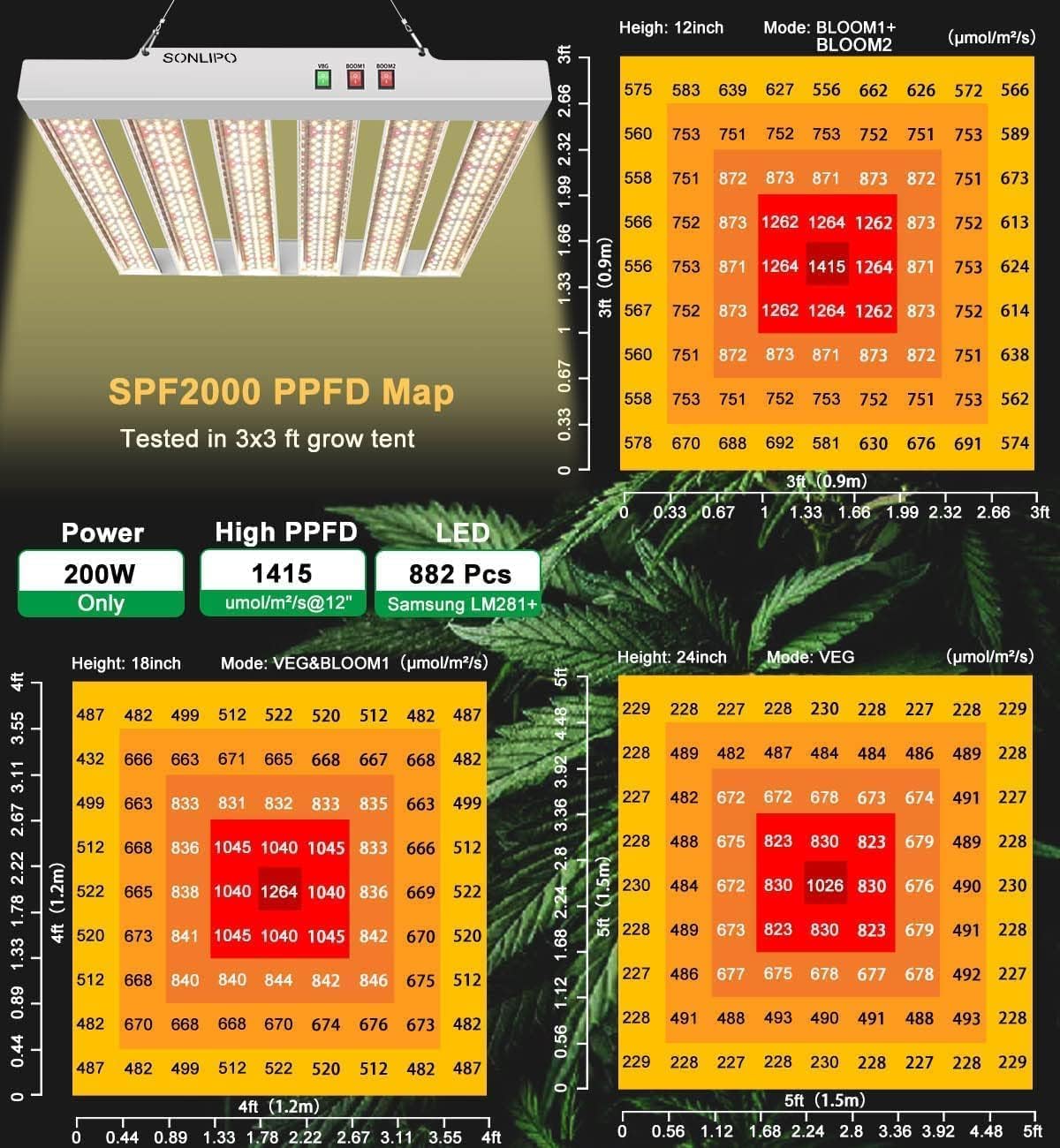 2024 New SPF2000 200W LED Grow Light 3x3ft Coverage with New Diodes & IR Lights Full Spectrum Veg Bloom Growing Lamps for Indoor Plants Seeding Flower Led Plant Light Fixture