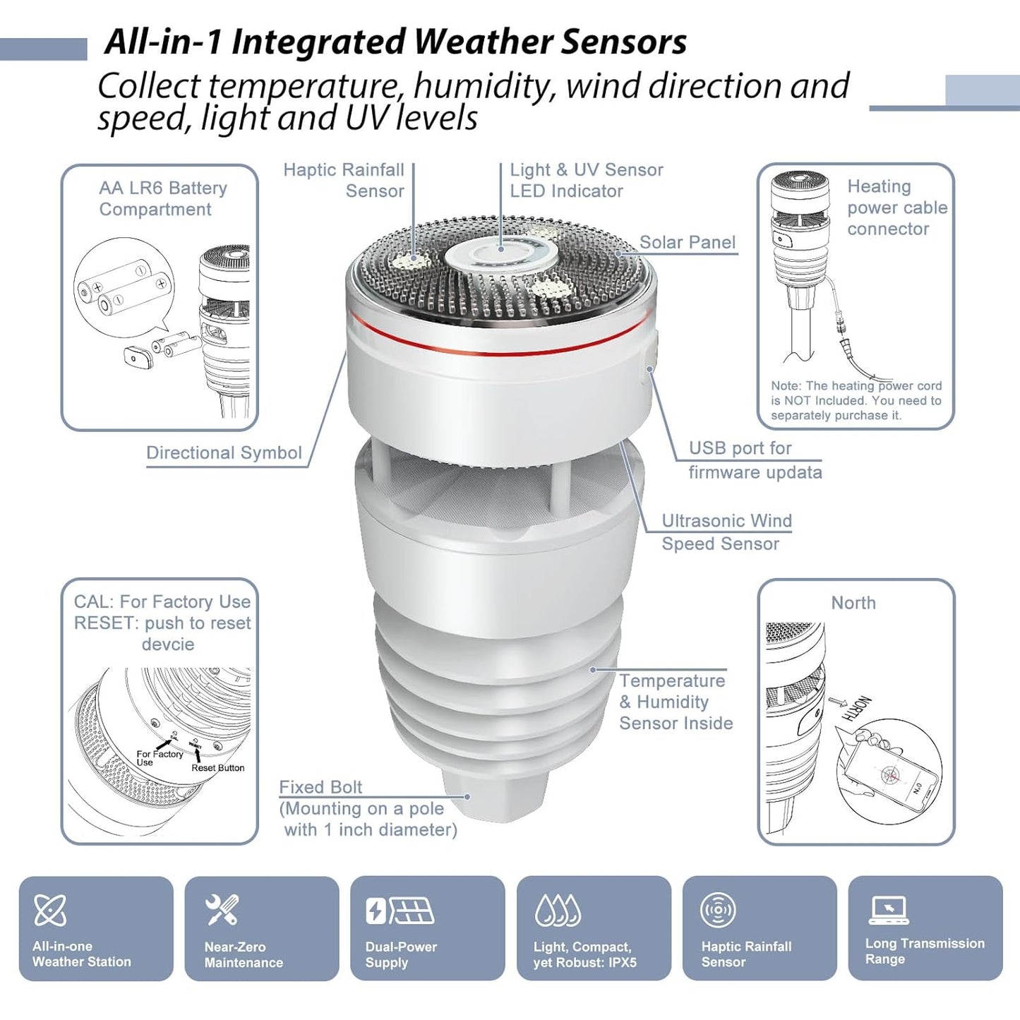 ECOWITT Wittboy Pro Weather Station HP2564, with 7 Inch HP2560 TFT Display Console and WS90 Outdoor Weather Sensor, Supports WU/WeatherCloud/Wow/Ecowitt Servers,915 MHz