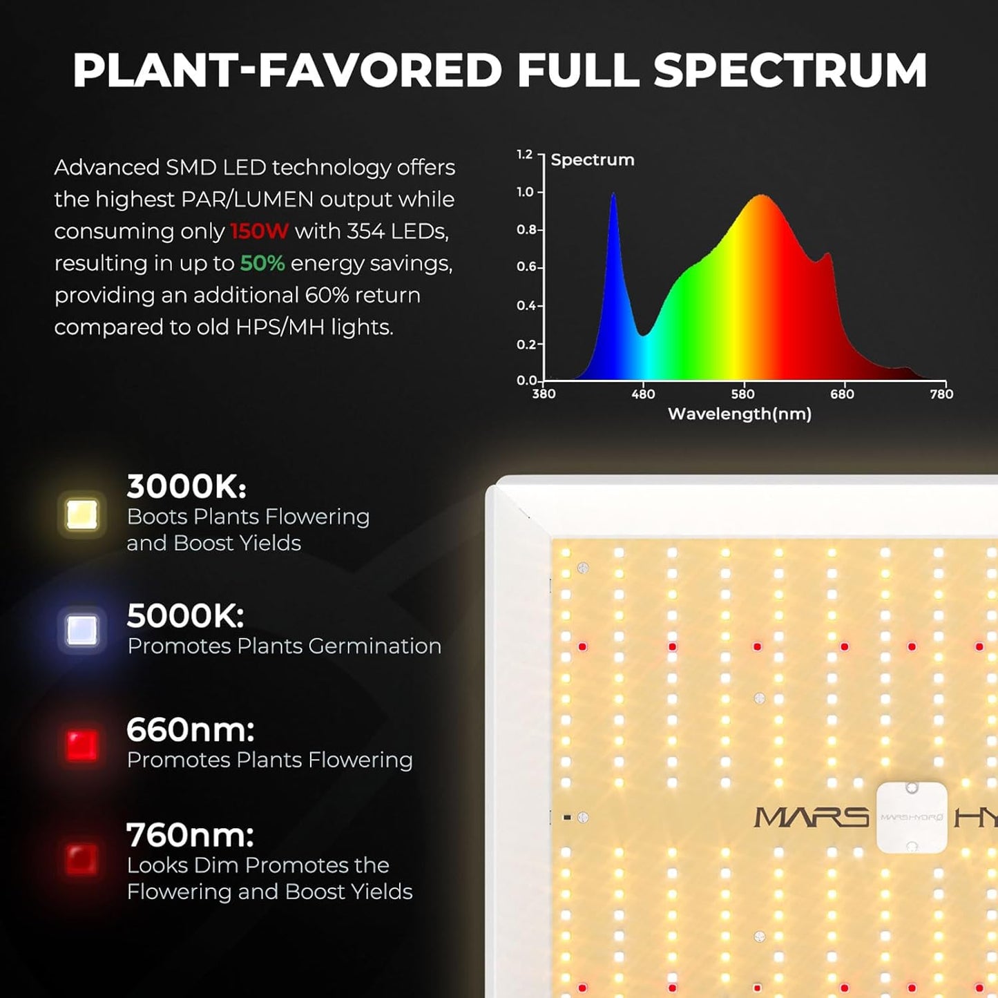MARS HYDRO 3x3 Grow Tent Kit with Temperature Humidity Controller,150W TS1000 LED Grow Light,32"x32"x63" 1680D High Reflective Mylar,4 inch Customized Ventilation System,10 Speed Grow Tent Fan