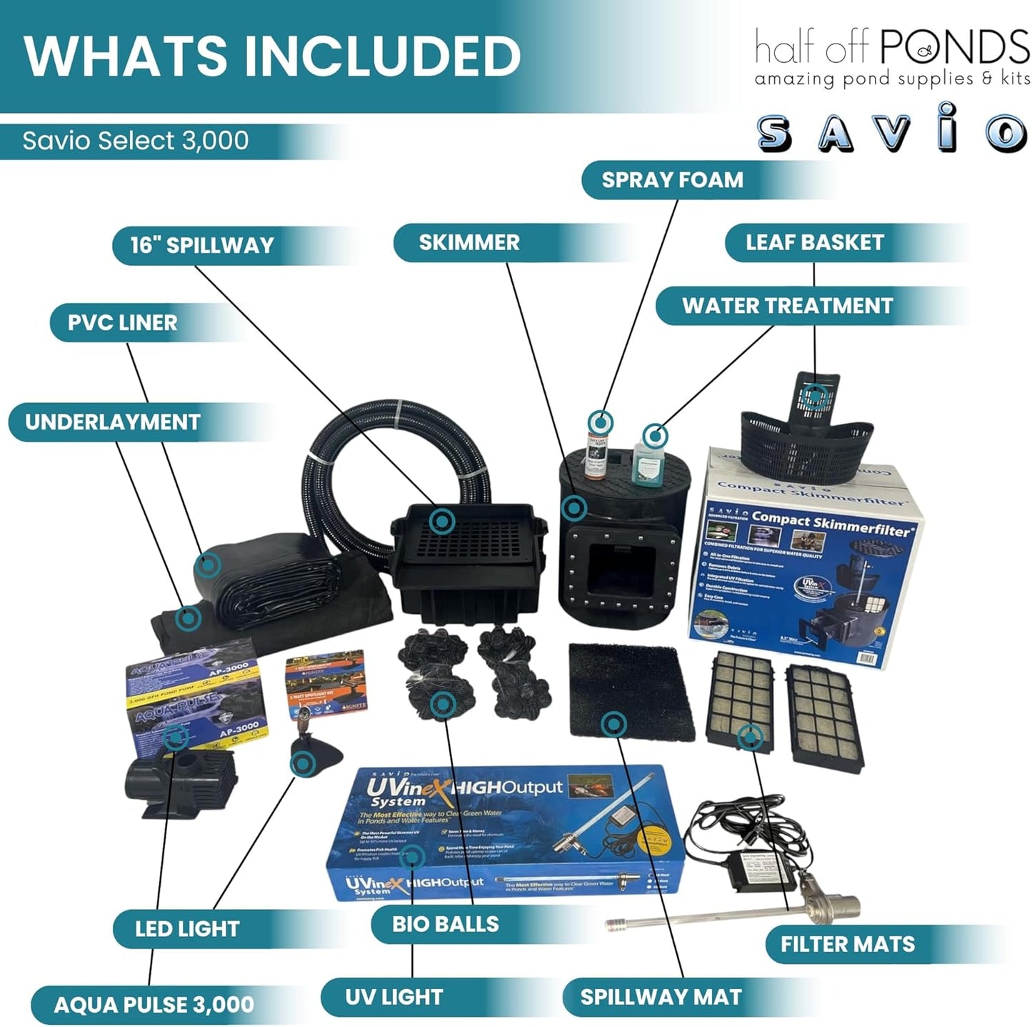 HALF OFF PONDS Savio Select 3,000 GPH Submersible Pump Pond Kit with 15' x 25' PVC Plastic Pond Liner, UV Clarifier for Water Garden & Koi Pond