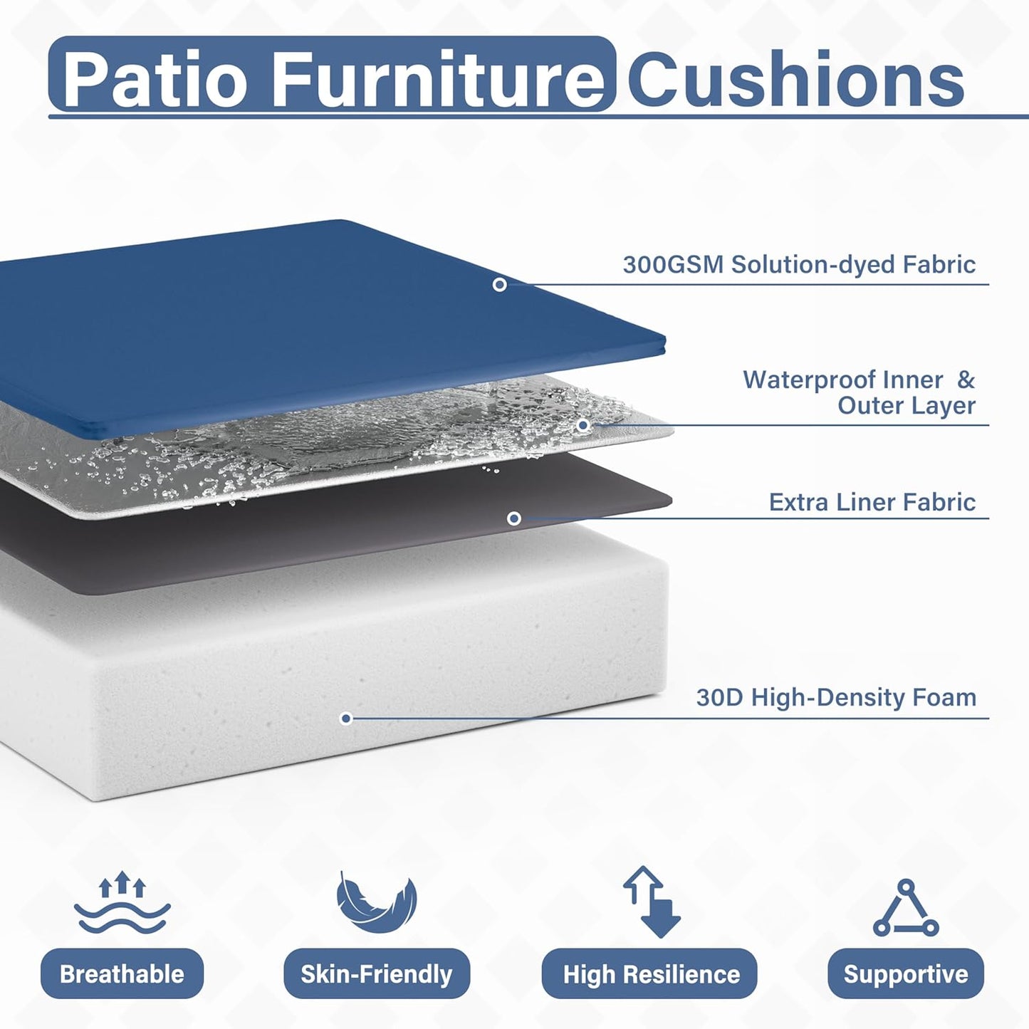 Patio Chair Cushions 22 X 22 X 4 Inch Waterproof Outdoor Seat Cushions for Patio Furniture, Outdoor Sofa Couch Pads with Ties & Handle, Set of 2, Blue