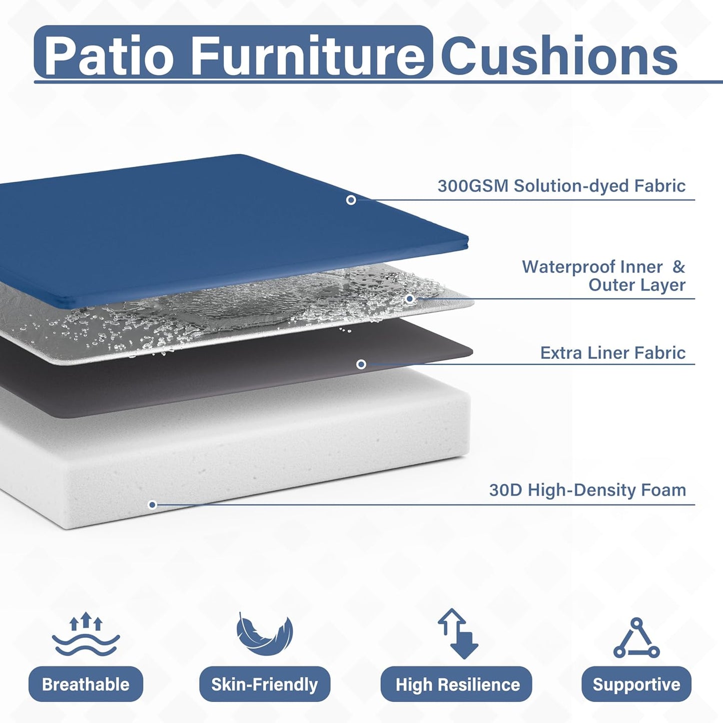 Patio Chair Cushions 17 X 16 X 3 Inch Waterproof Outdoor Seat Cushions for Patio Furniture, Outdoor Sofa Couch Pads with Ties & Handle, Set of 2, Blue