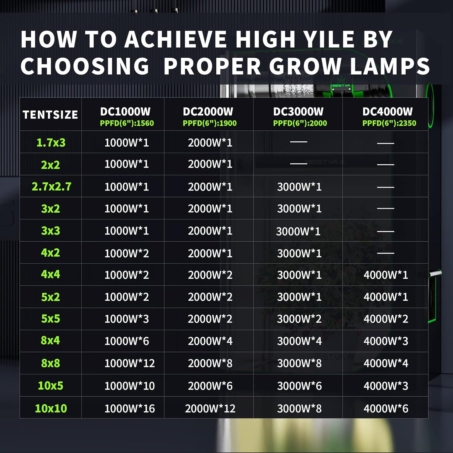 BESTVA 2025 Upgrade DC1000 Led Grow Light with High Yield Diodes Full Spectrum LED Grow Lights for Indoor Plants Greenhouse Veg Bloom Light Hydroponic Grow Lamp