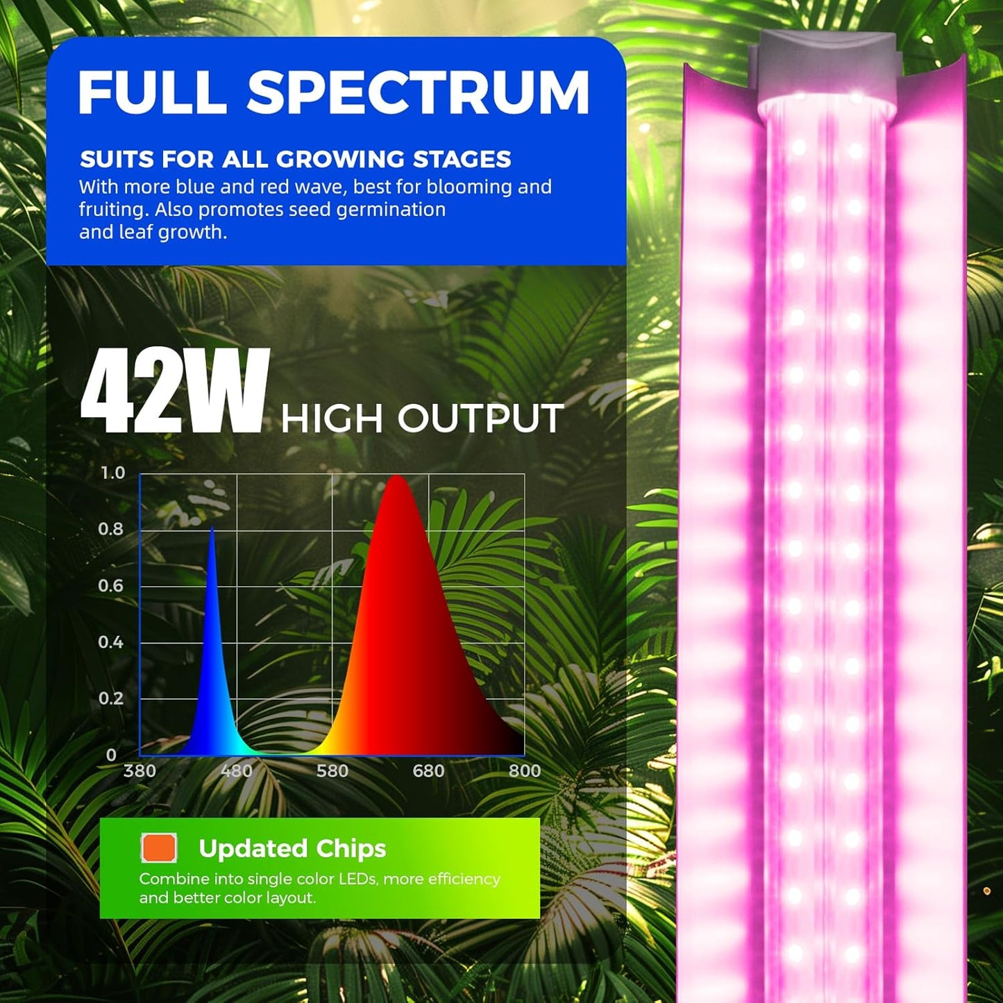 Barrina LED Grow Light 4FT, 168W(4 x 42W), Full Spectrum Plant Light, V-Shape with Reflector, Grow Lamp Strip, Plant Lights for Indoor Plants, 4-Pack