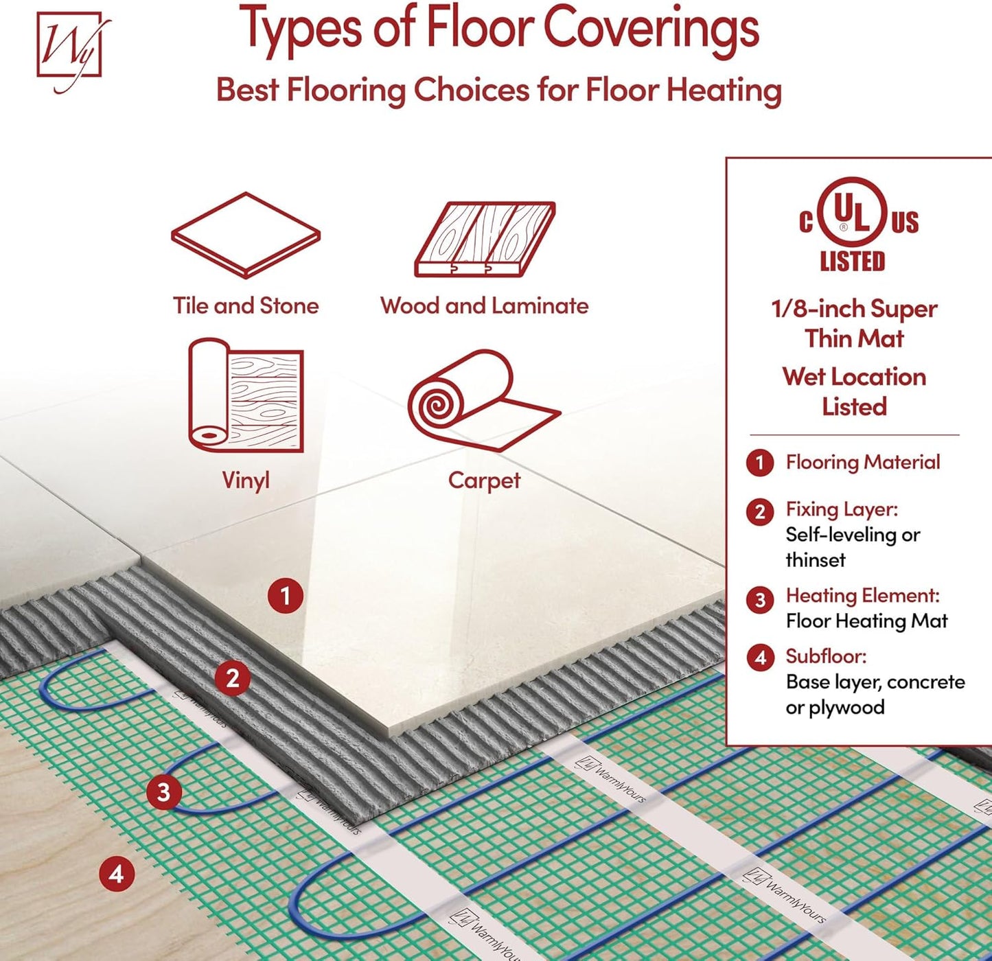 57 Sqft Heated Floor Mat Kit with Radiant Floor Heating System Thermostat UTN5, Two Sensors, Tester, 120V Electric Radiant Floor Heating Mat installs under Bathroom Tile, Vinyl - WarmlyYours TempZone