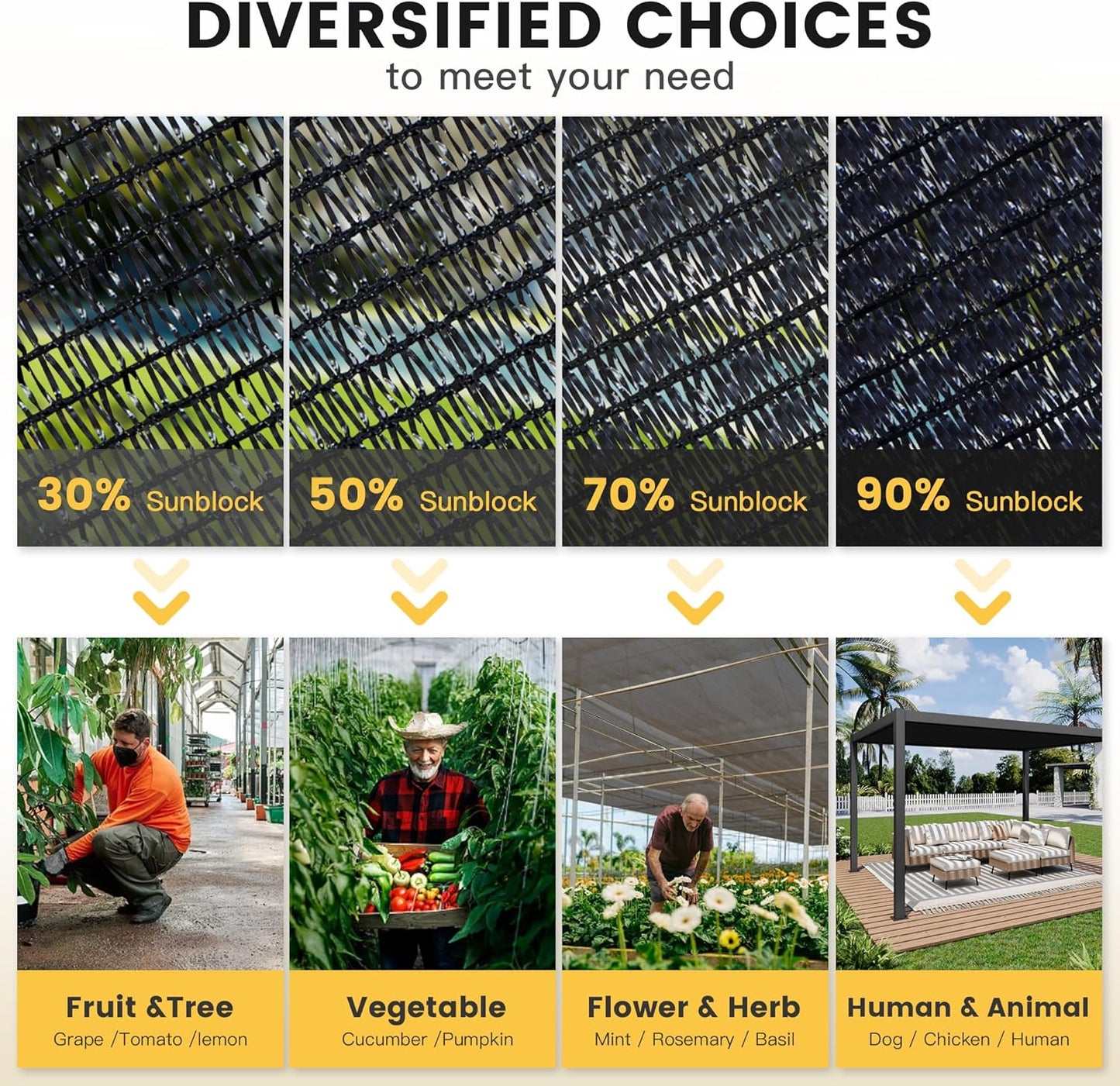 VICLLAX 50% Shade Cloth, 5x7FT Durable Black Mesh Trap with Every 3 FT Grommet, Sun Shade Fabric Netting for for Plants Cover, Greenhouse, Chicken Coop, Barn Kennel, Garden Patio